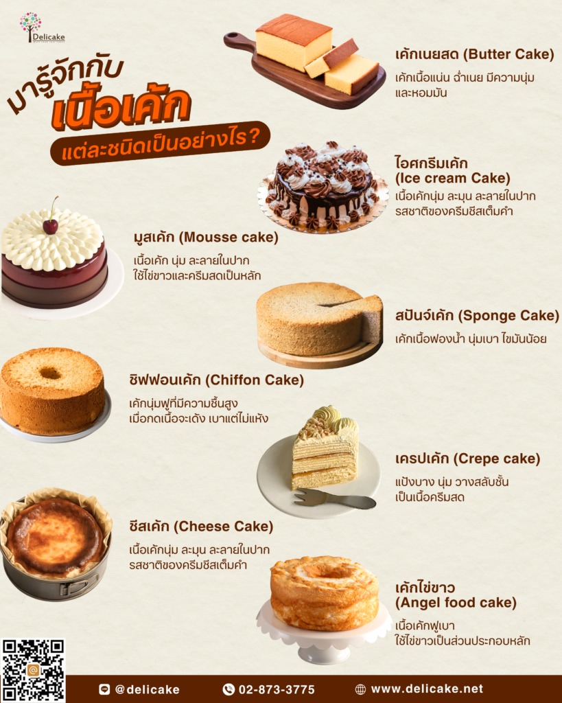 🍰 เค้กก็เหมือนคน… มีหลายสไตล์ให้หลงรัก!